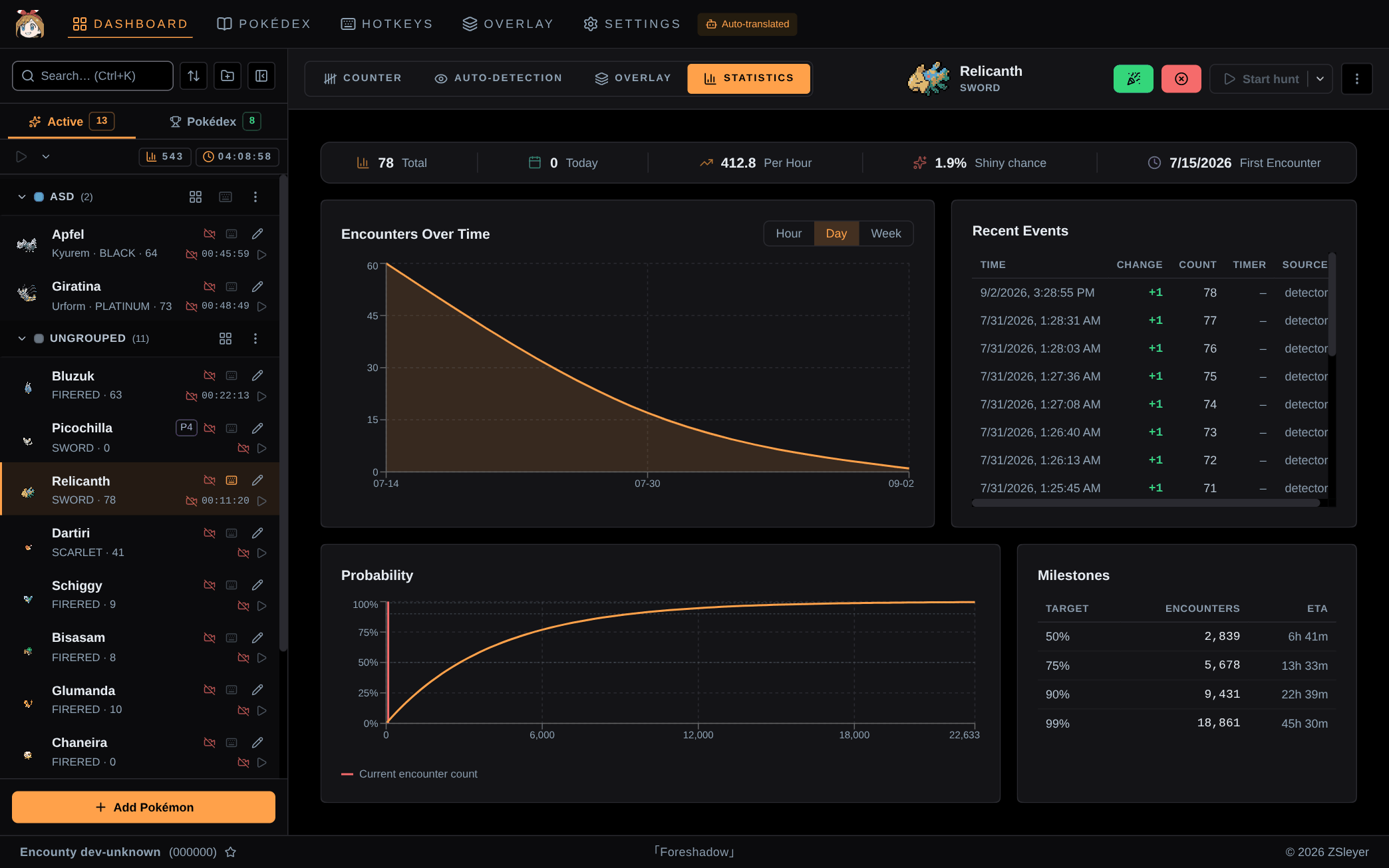 Statistics tab with an encounters over time chart, cumulative shiny probability and a milestone table